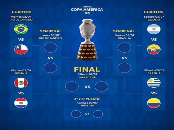 Thể thức thi đấu Copa America 