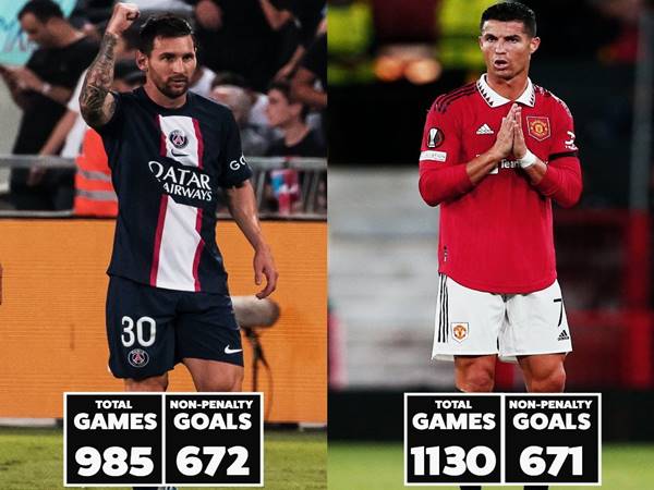 So sánh tổng số bàn thắng của Messi và Ronaldo tại Châu Âu