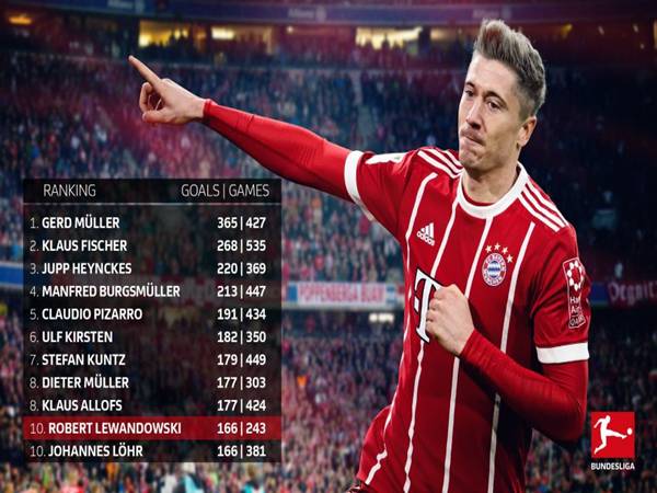 Phân bổ bàn thắng của cầu thủ Lewandowski tại Bayern