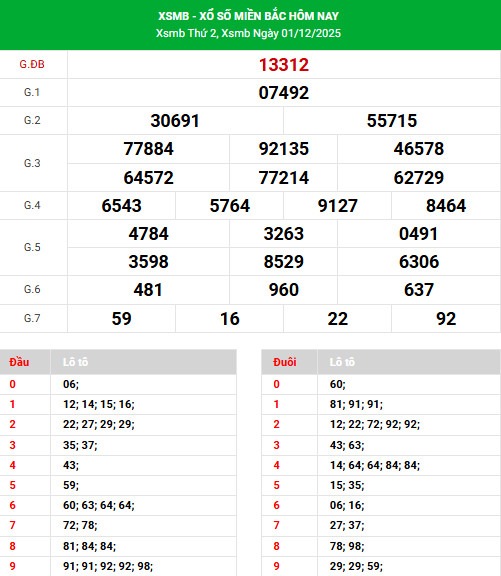 Tham khảo XSMB ngày 26/11/2025 thứ 5 hôm nay tài lộc Tham khảo XSMB ngày 26/11/2025 thứ 5 hôm nay tài lộc