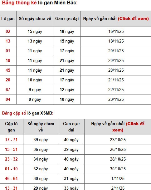 Tham khảo XSMB ngày 26/11/2025 thứ 5 hôm nay tài lộc Tham khảo XSMB ngày 26/11/2025 thứ 5 hôm nay tài lộc