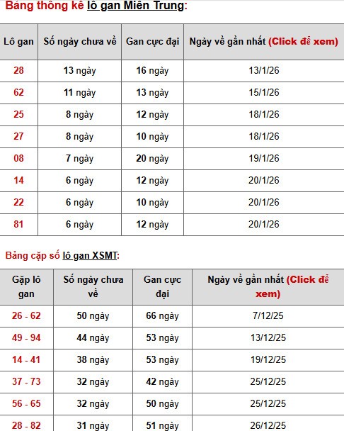 Dự đoán XSMT ngày 29 tháng 1 năm 2026 thứ 5 chính xác